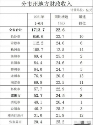 长沙财政收入2015（长沙财政收入2021）-图1