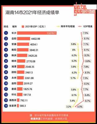 长沙财政收入2015（长沙财政收入2021）-图2