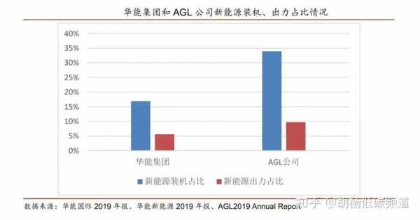 华能集团2019收入（华能集团年产值）-图1