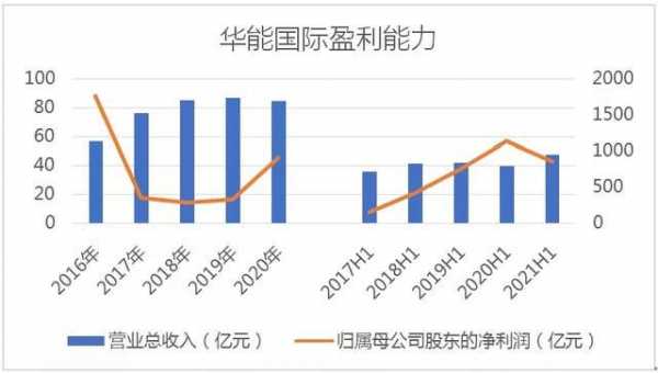 华能集团2019收入（华能集团年产值）-图2