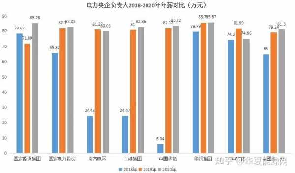 华能集团2019收入（华能集团年产值）-图3