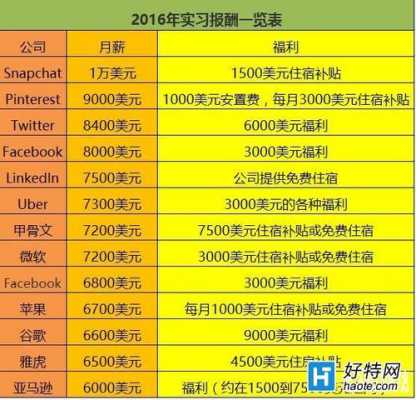 苹果公司员工收入（苹果公司薪资和福利待遇）-图2