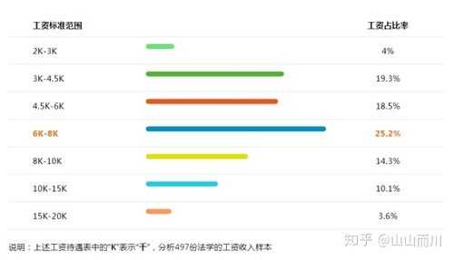 法学老师收入（法学老师工资）-图2