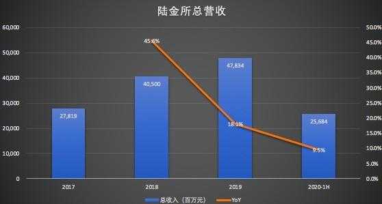 陆金所工资收入（陆金所工作）-图1