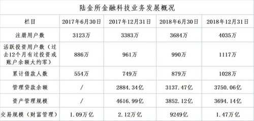 陆金所工资收入（陆金所工作）-图3