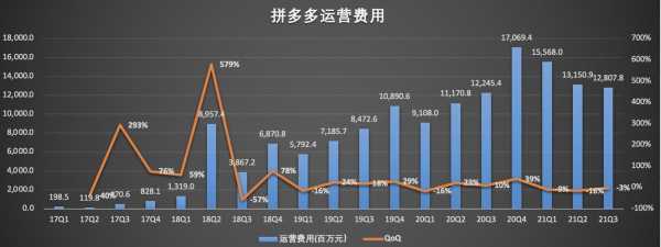 拼多多收入（拼多多收入和支出是怎么看的）-图2