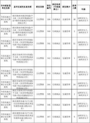 高速交警收入（高速交警收入排名）-图1