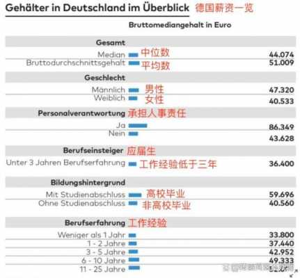 德国经理收入（德国企业高管一个月工资多少）-图3