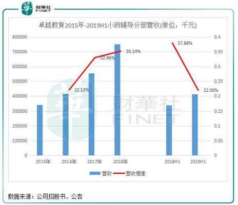 卓越教育营业收入（卓越教育公司规模）-图2