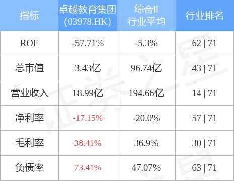 卓越教育营业收入（卓越教育公司规模）-图3