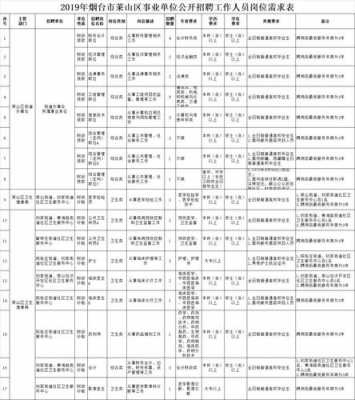 栖霞市财政收入（烟台栖霞财政收入2019）-图3