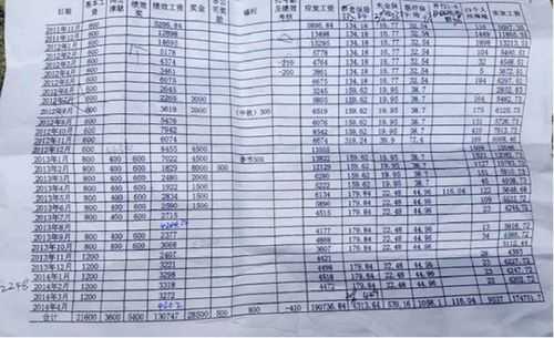 人保财险员工收入（人保财险待遇工资条）-图1