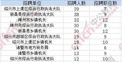 上虞公务员收入（上虞公务员年收入）-图2