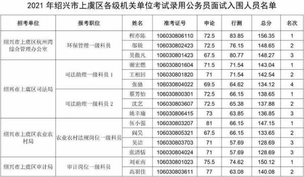 上虞公务员收入（上虞公务员年收入）-图1