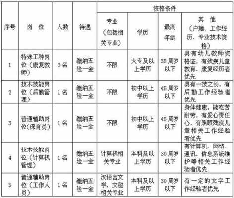 上虞公务员收入（上虞公务员年收入）-图3