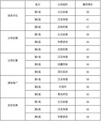 上海广告营销收入（上海广告营销收入排名）-图2