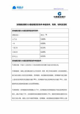 建行贷款收入贷款比例（建设银行贷款落实发放条件）-图1