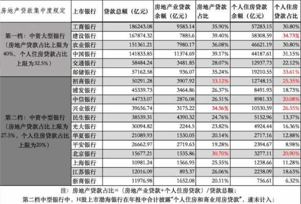 建行贷款收入贷款比例（建设银行贷款落实发放条件）-图3