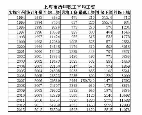 上海台干收入（上海电视台平均工资）-图1