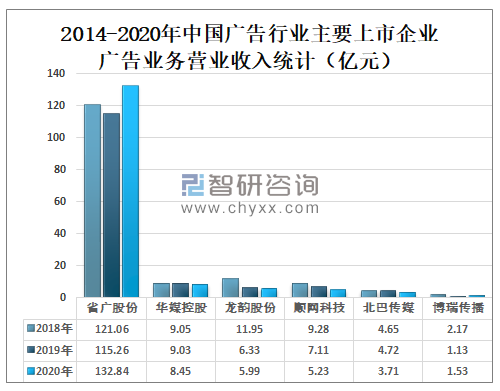 广告行业收入报告（广告行业收入报告模板）-图2