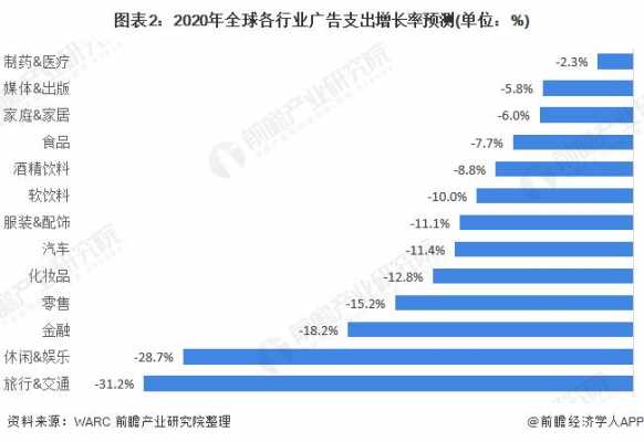 广告行业收入报告（广告行业收入报告模板）-图3