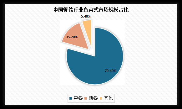 大型西餐厅收入（西餐厅年收入）-图1