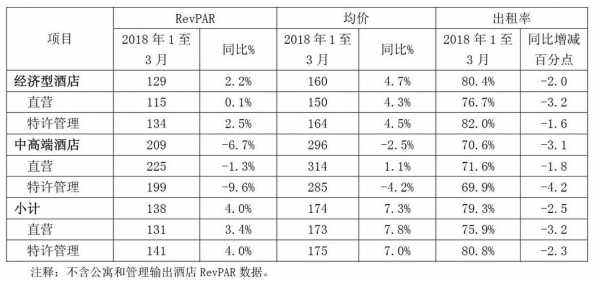 如家酒店年收入（如家酒店一年利润）-图2