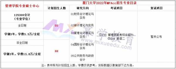 厦大副教授收入（厦门大学副教授条件）-图3