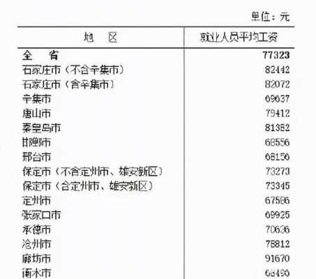 石家庄高收入标准（石家庄收入比例）-图2