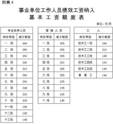 大学人事收入（大学事业收入包括哪些）-图3