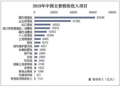 沈阳2015国税收入（2019年沈阳市税收收入）-图1