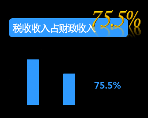 沈阳2015国税收入（2019年沈阳市税收收入）-图2