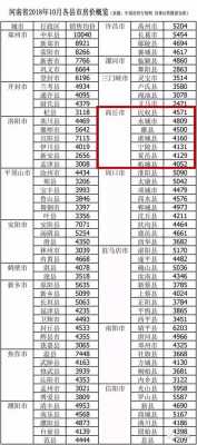 柘城工资收入排行（柘城工资水平）-图1