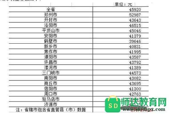 柘城工资收入排行（柘城工资水平）-图3