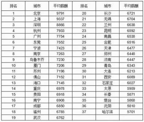 全球公务员收入排名（全球公务员收入排名前十）-图1