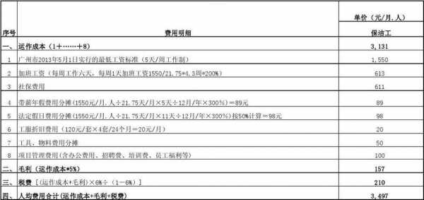 保洁类收入（保洁公司的人员工资计入什么科目）-图3