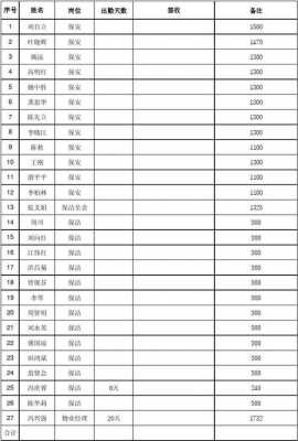 保洁类收入（保洁公司的人员工资计入什么科目）-图2