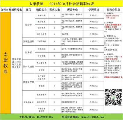 牧原育种师收入（牧原育种师和生产管理岗比较）-图2