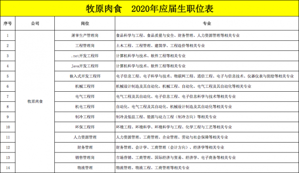 牧原育种师收入（牧原育种师和生产管理岗比较）-图3