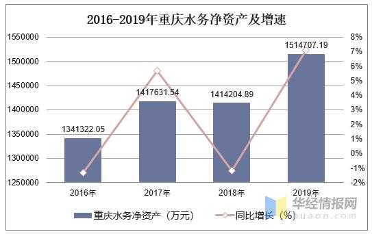 重庆水务员工收入（2019重庆水务招聘）-图2