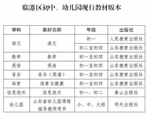 威海幼师收入（山东威海幼儿园在编教师工资）-图3