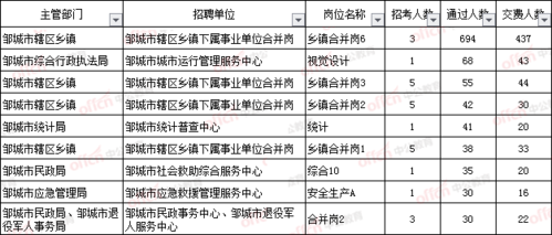 2017邹城人均收入（2020年邹城市人均收入是多少）-图1