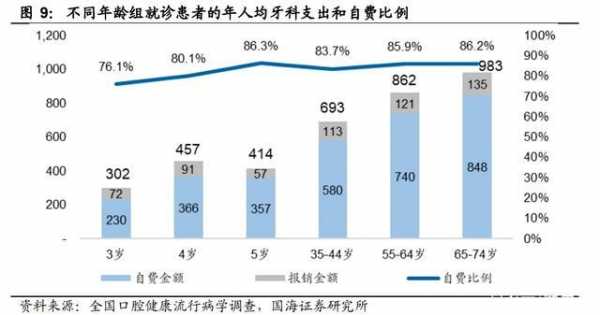 牙医月收入（牙医月入多少钱啊）-图3