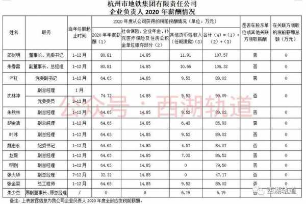 地铁职工收入（地铁工资最高能达到多少）-图1