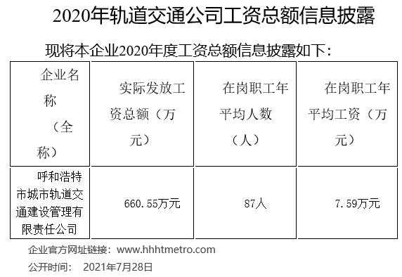 地铁职工收入（地铁工资最高能达到多少）-图3