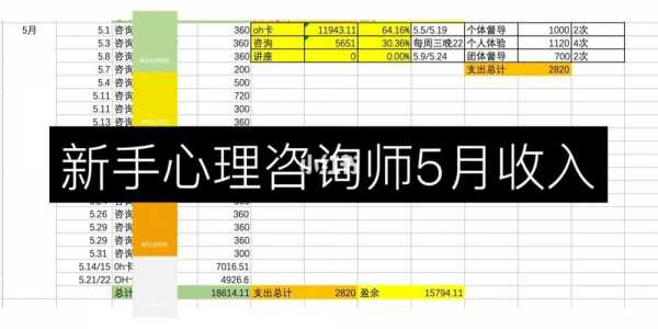 心理医生收入（心理医生收入多少）-图3