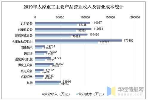 太原重工2016收入（太原重工2020年业绩）-图2