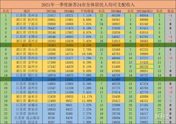 衢州人均收入（衢州人均收入2021）-图2