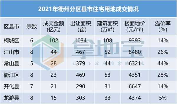 衢州人均收入（衢州人均收入2021）-图3