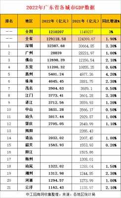 广东惠州人均收入（广东惠州人均收入知乎）-图2